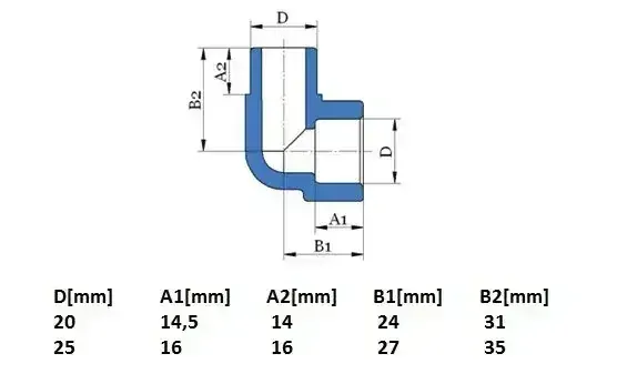 PPR koleno 90° vnitřní/vnější