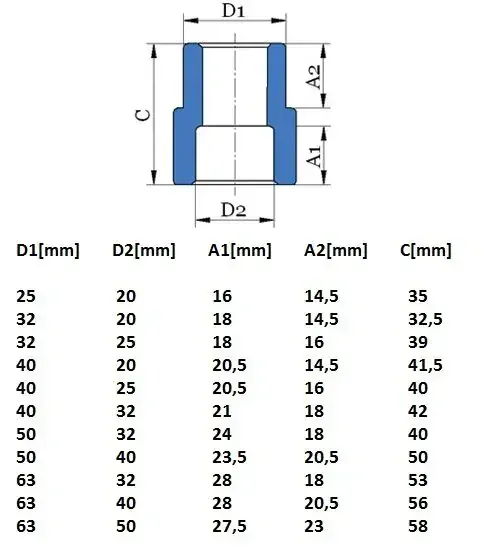 PPR redukce 63 x 32 mm vnitřní/vnější
