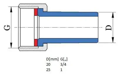 PPR hrdlo s převlečnou maticí 20 x 3/4