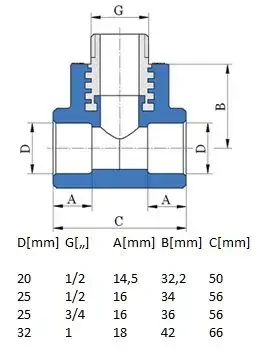 PPR T-kus s kovovým závitem vnějším 32 x 1"