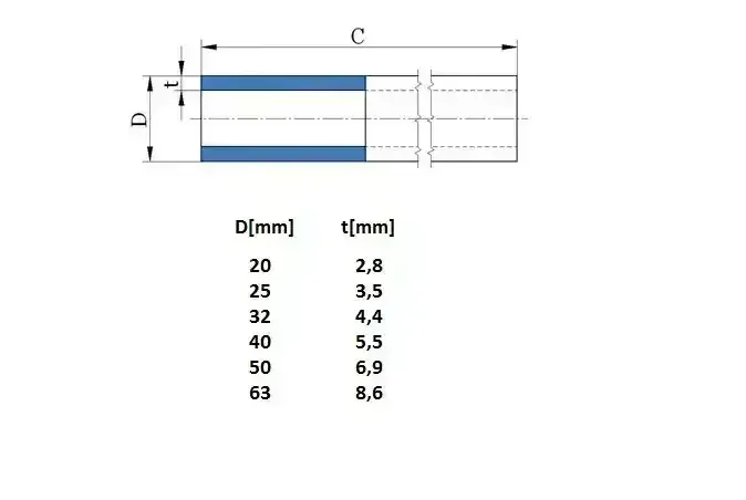 PPR trubka 25 x 3,5 PN 16 (1 metr)