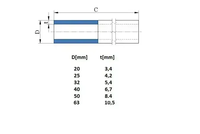 PPR trubka 25 x 4,2 mm PN 20 (2 metry)