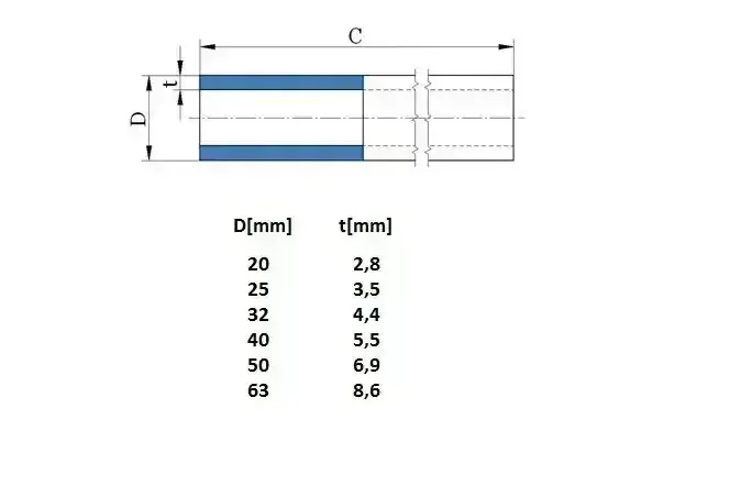 Sanitas PPR trubka 40 x 5,5 PN 16 01.4016