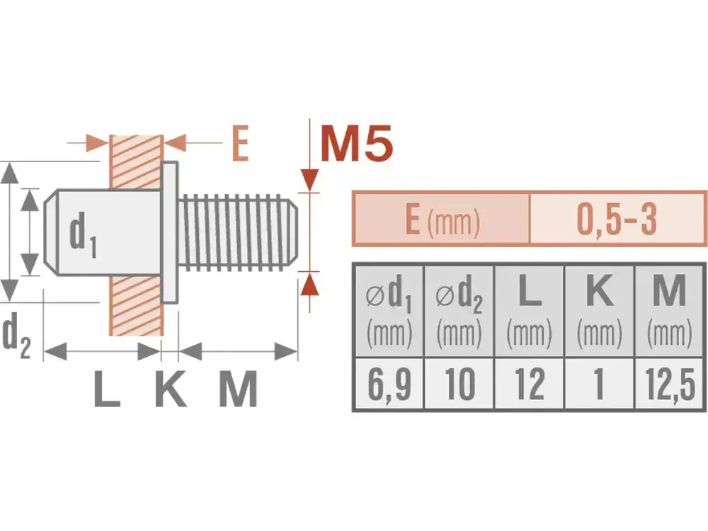 šrouby nýtovací ocelové sada 50ks, M5x10mm Fortum