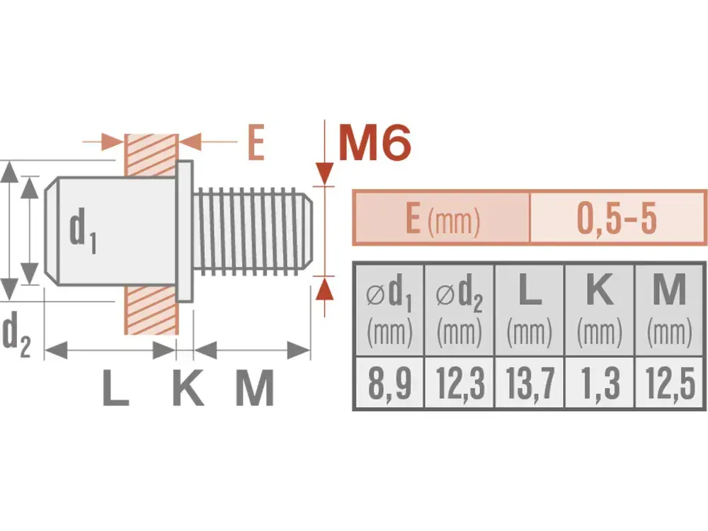 šrouby nýtovací ocelové sada 25ks, M6x15mm Fortum