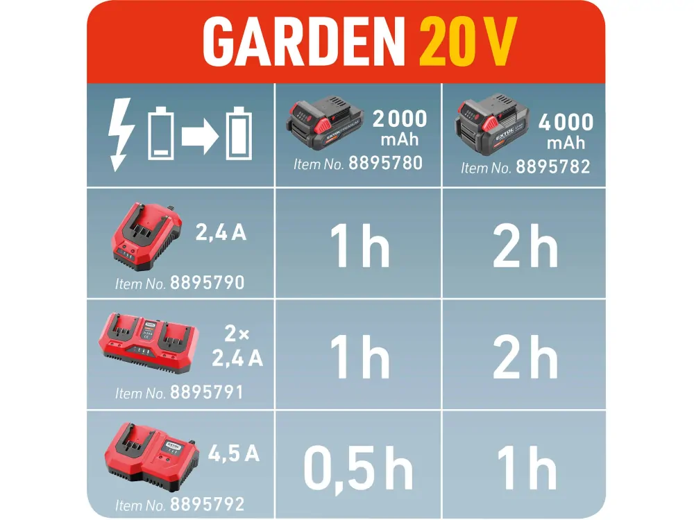 nabíječka GARDEN20V, 4,5A Extol premium 8895792