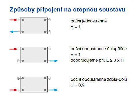 Korado RADIK KLASIK 21-500x1600
