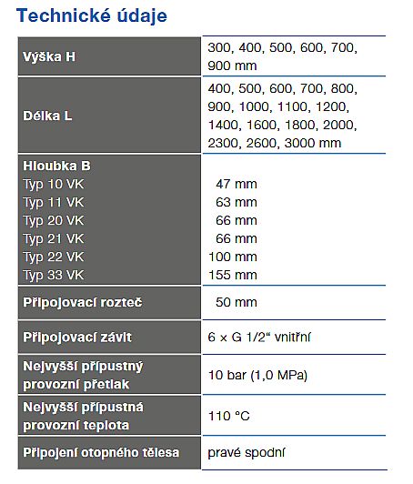 Korado RADIK VK 33-600x1800
